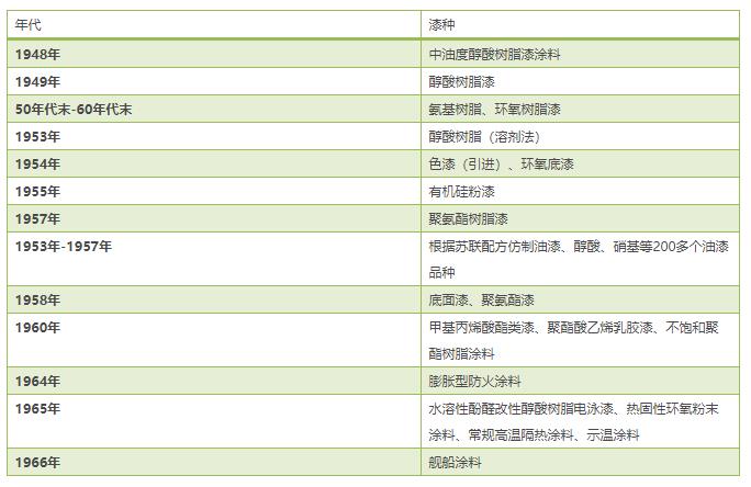 广西金龙水漆